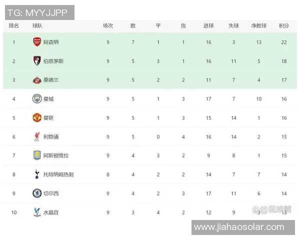 阿森纳与曼联激战成和积分榜四队同分升班马暂居第三 阿森纳与曼联激战成和积分榜四队同分升班马暂居第三